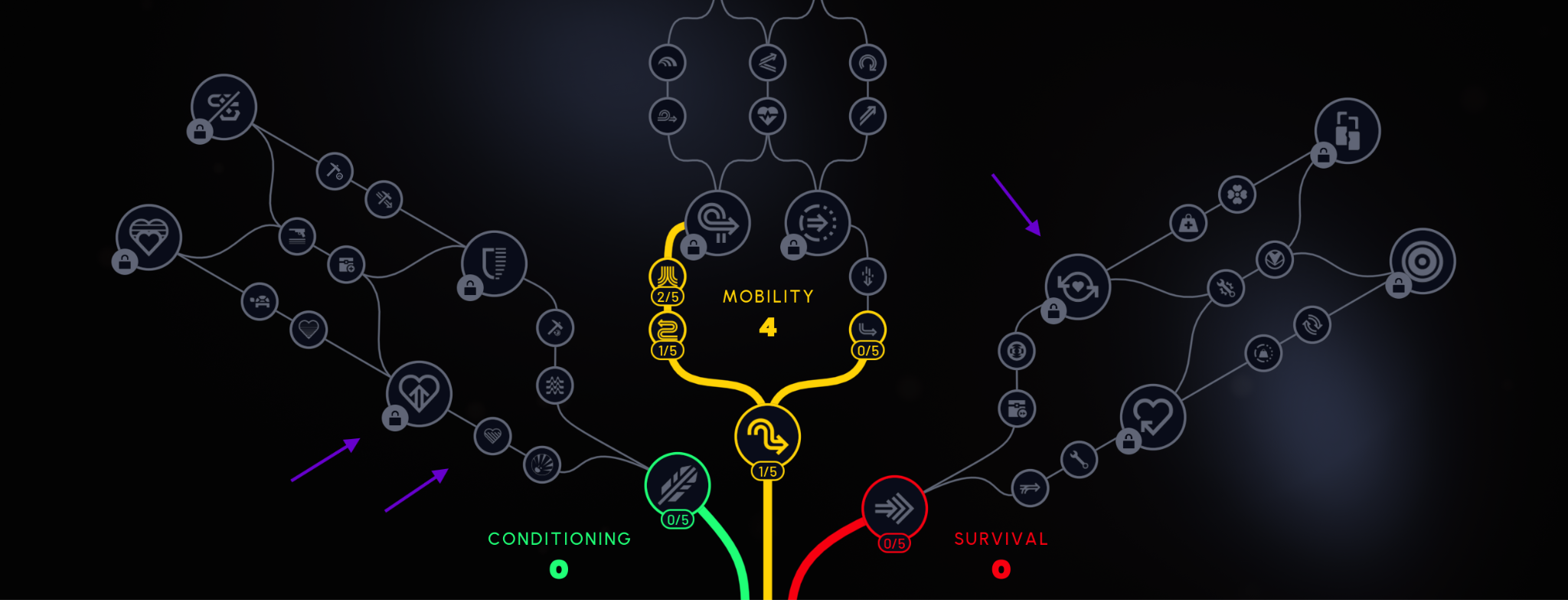 ARC Raiders Meta Skill Tree