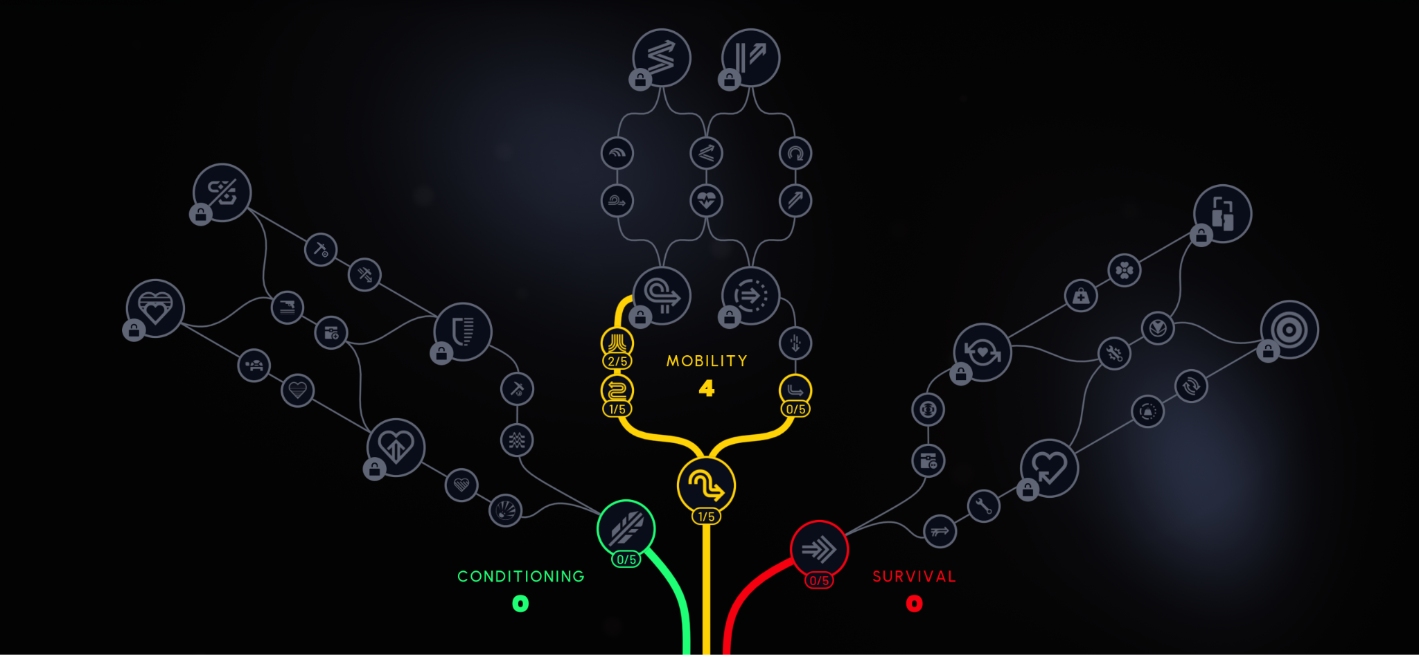 ARC Raiders Meta Skill Tree