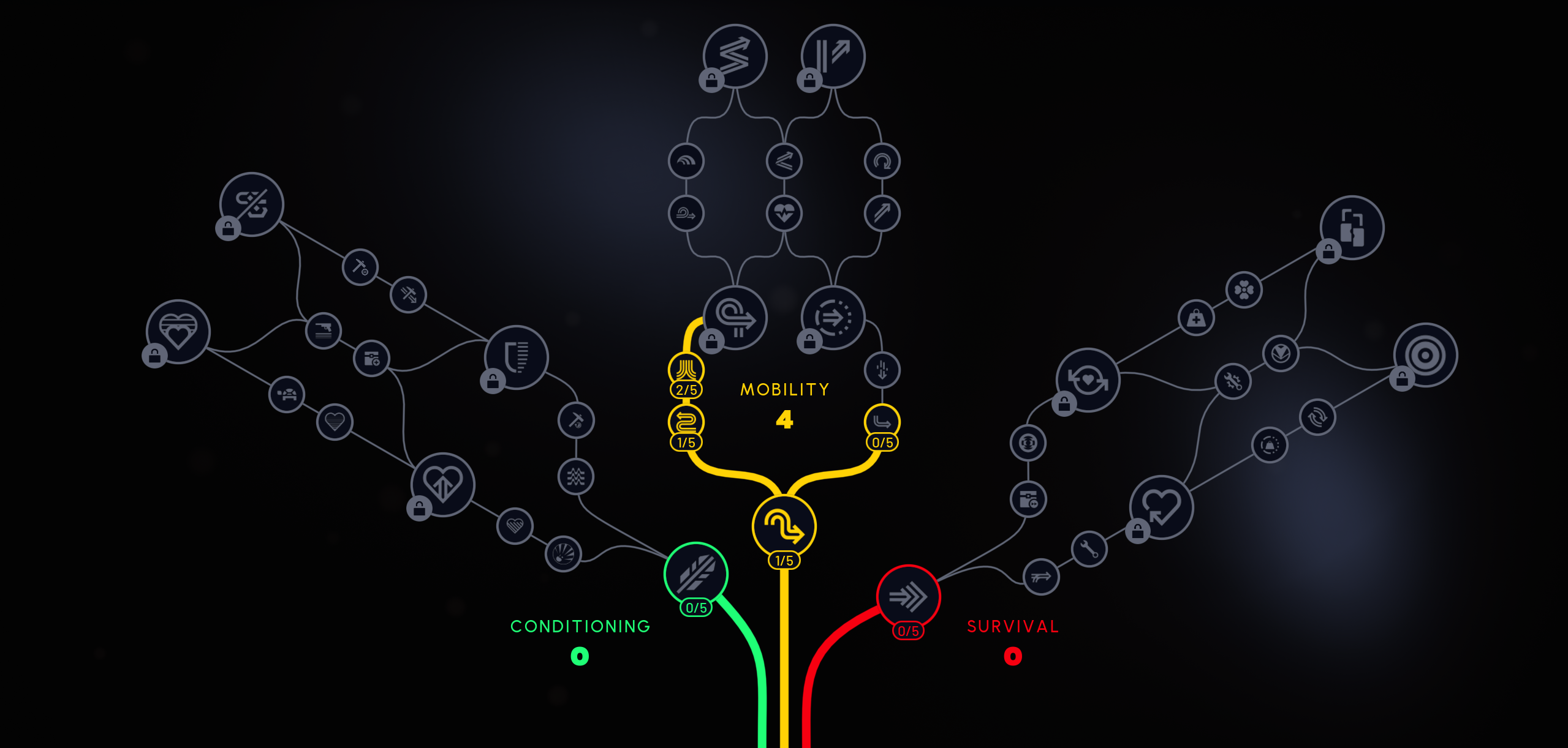 ARC Raiders Skill Tree