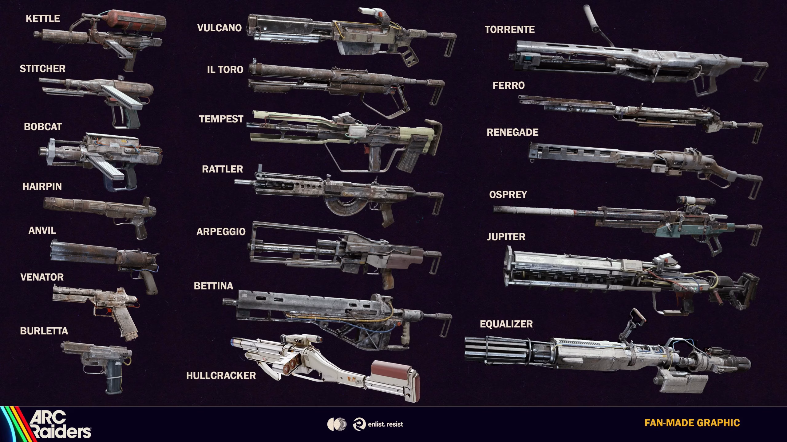 ARC Raiders Weapons