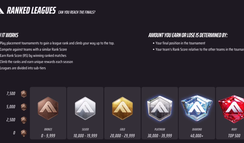 The Finals Ranked System