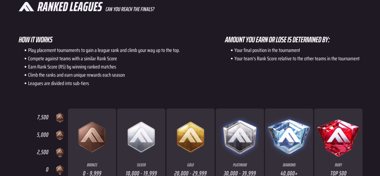 The Finals Ranked System