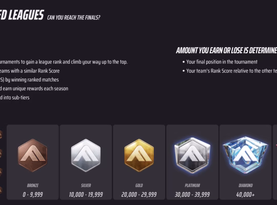 The Finals Ranked System