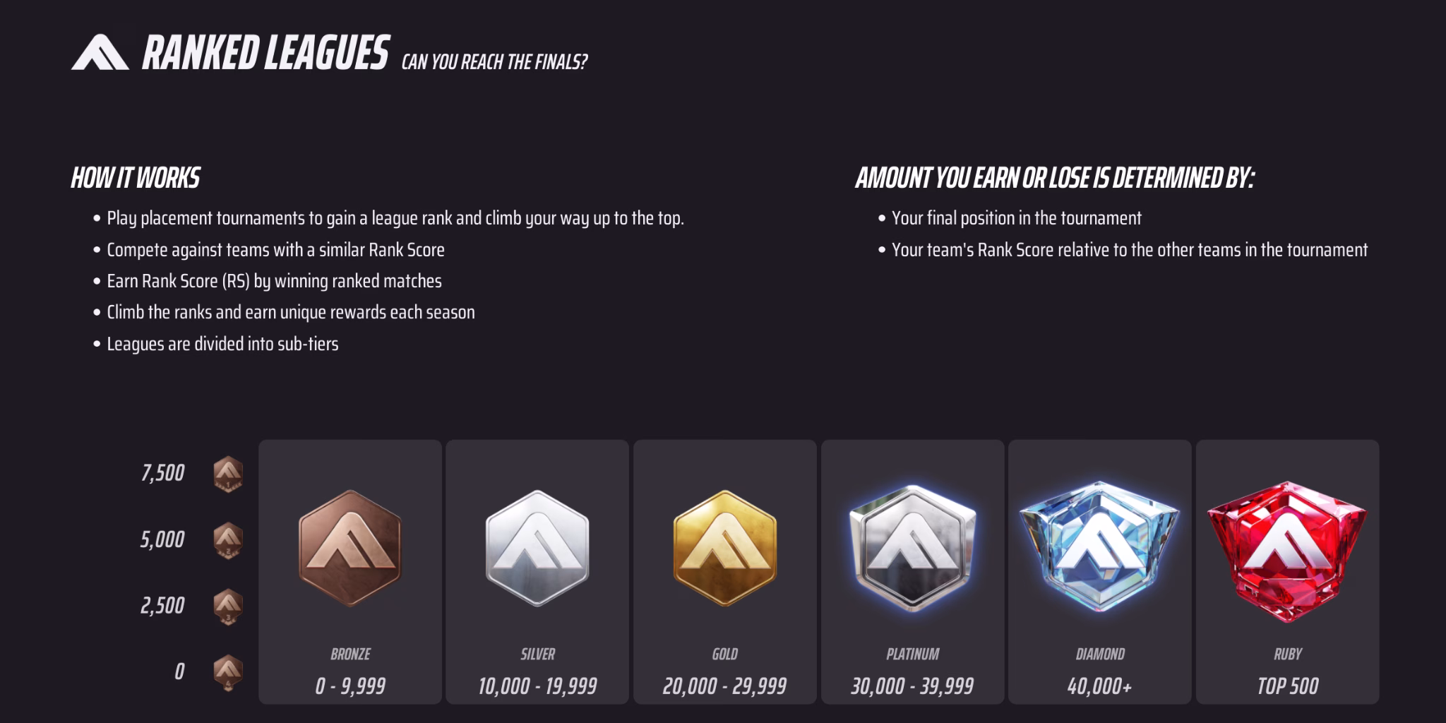 The Finals Ranked System