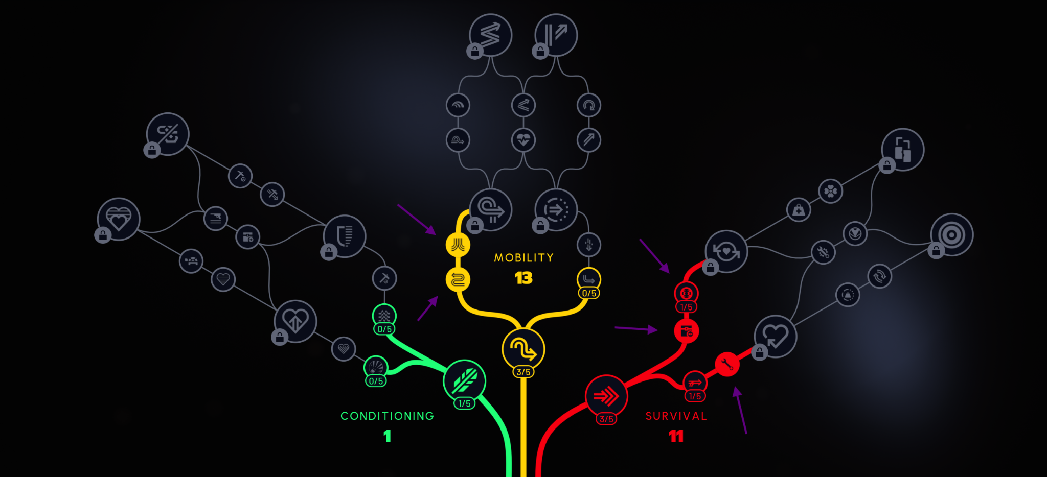 ARC Raiders solo loadout skills