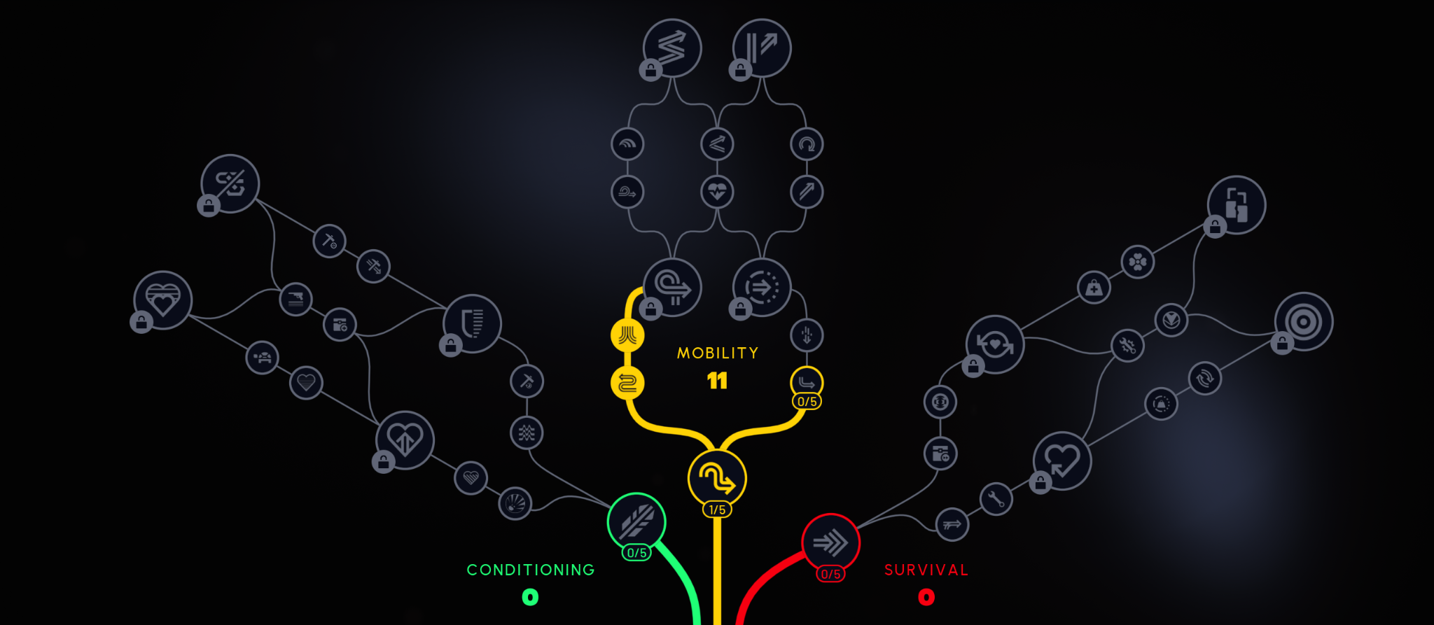 ARC Raiders Skill Tree